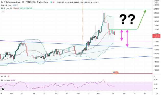 Gold and the Fed's rate hike