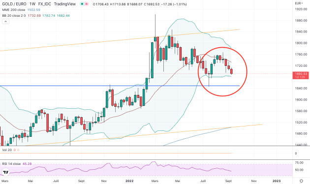 Will the ECB strike hard ?